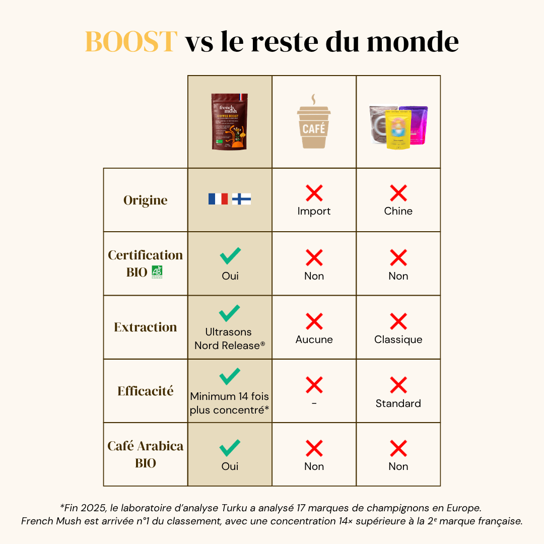Boisson Boost Bio · Café - Image 4